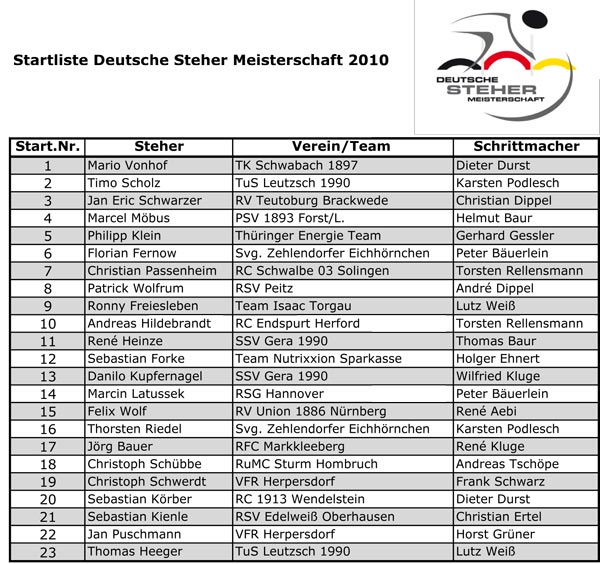 startliste-deutsche-meister
